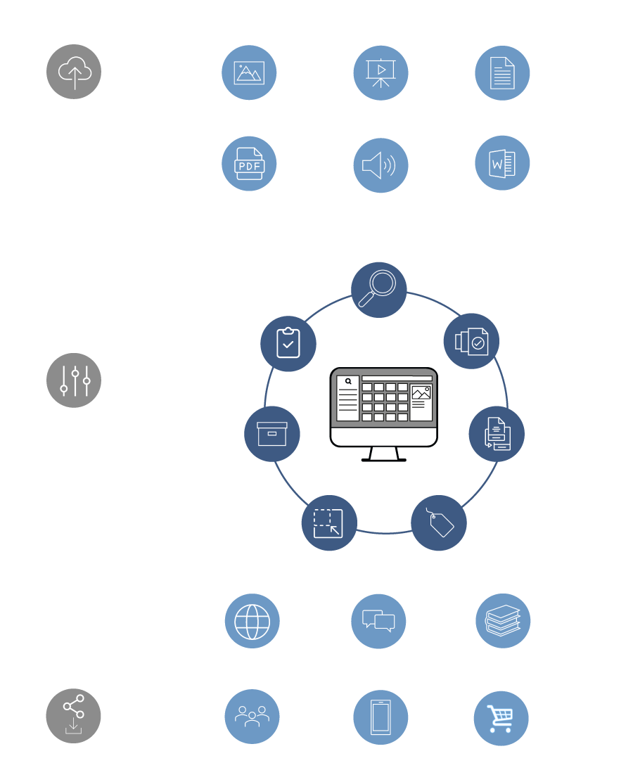 Workflow Digital Asset Management